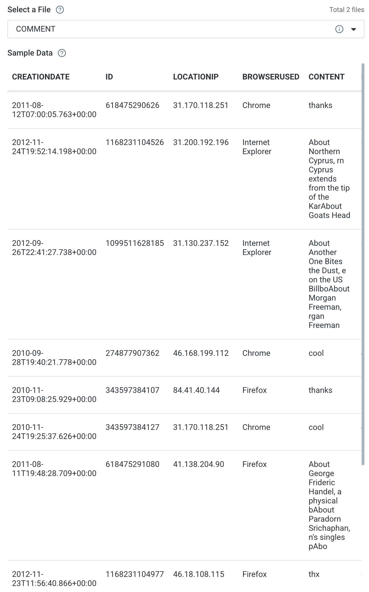 snowflake sample data
